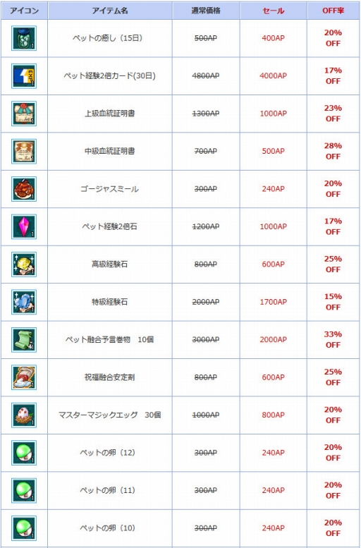 ���������꡼ No.006�Υ���ͥ������ / ��AngelLoveONLINE���������Ť���륤�٥�ȡ�ŷ�Ȥξ�ʪ�����11�ˡפξ��󤬸�����