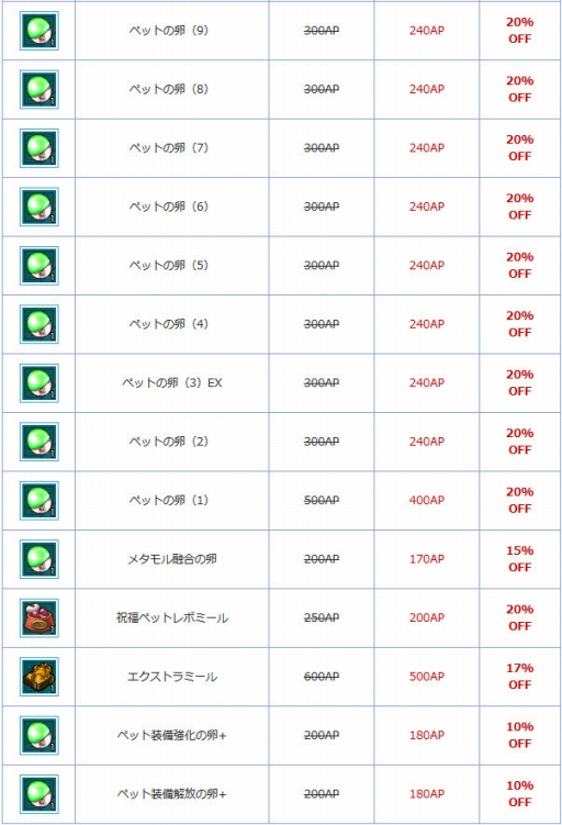 ���������꡼ No.007�Υ���ͥ������ / ��AngelLoveONLINE���������Ť���륤�٥�ȡ�ŷ�Ȥξ�ʪ�����11�ˡפξ��󤬸�����