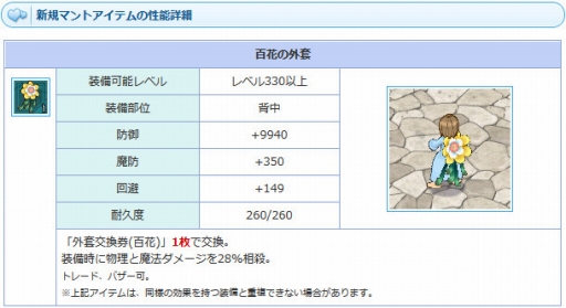 ���������꡼ No.011�Υ���ͥ������ / ��AngelLoveONLINE���������Ť���륤�٥�ȡ�ŷ�Ȥξ�ʪ�����11�ˡפξ��󤬸�����