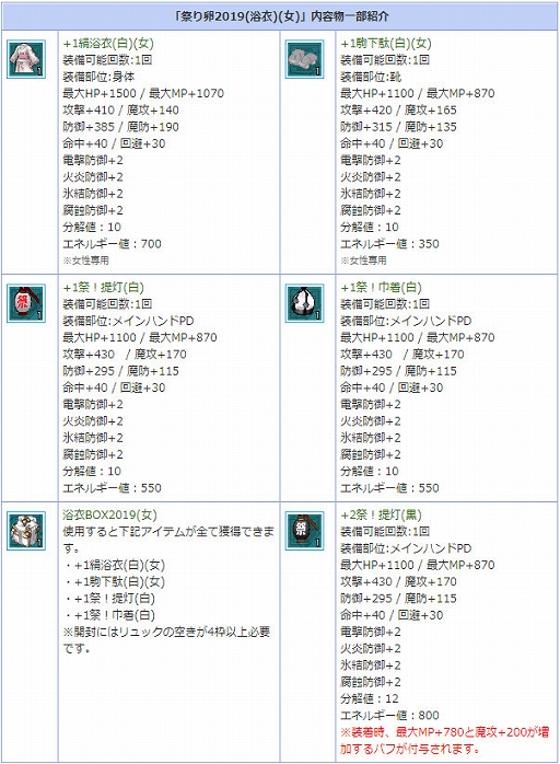 画像ギャラリー No.007のサムネイル画像 / 「AngelLoveONLINE」,期間限定アイテム「祭り卵 2019」が発売