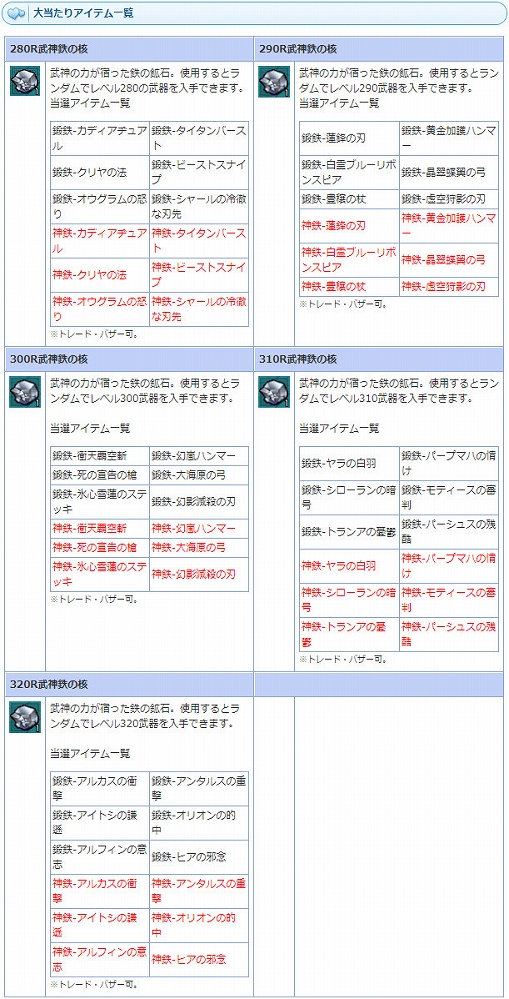 画像ギャラリー No.006のサムネイル画像 / 「AngelLoveONLINE」,「武神鉄の卵(280-320)」が期間限定で再登場。「ギルド農園2倍イベント」も開催