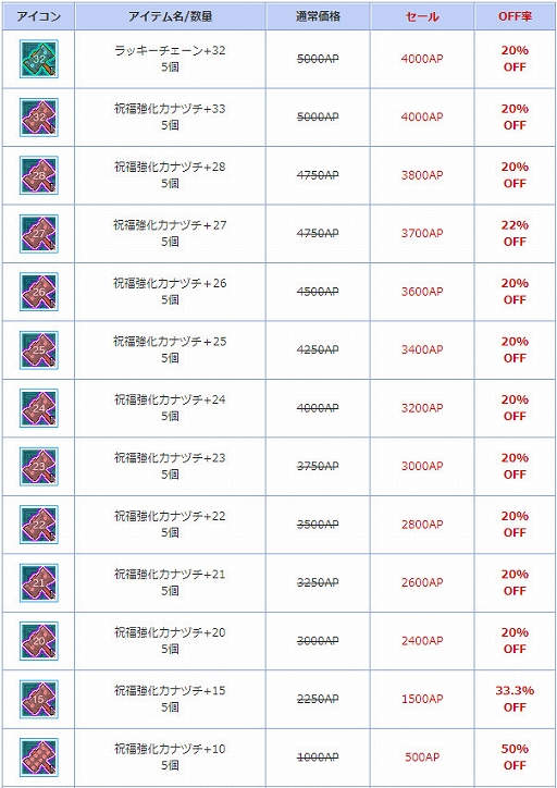 ���������꡼ No.012�Υ���ͥ������ / ��AngelLoveONLINE�ס������ʥ����ƥ�ֿ�-����ѥ�����פȡ��ָ��׺ɤ���פ����䤬��������