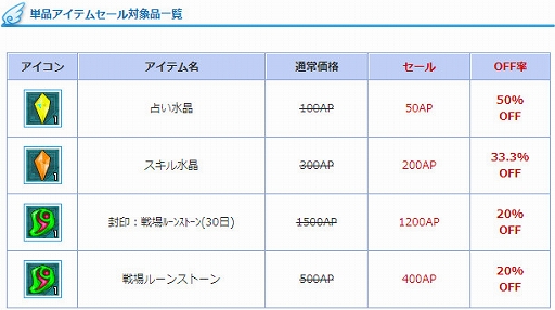 ���������꡼ No.014�Υ���ͥ������ / ��AngelLoveONLINE�ס������ʥ����ƥ�ֿ�-����ѥ�����פȡ��ָ��׺ɤ���פ����䤬��������