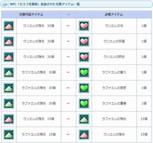 画像ギャラリー No.008のサムネイル画像 / 「AngelLoveONLINE」に期間限定で「セラフの卵(火水)」が登場