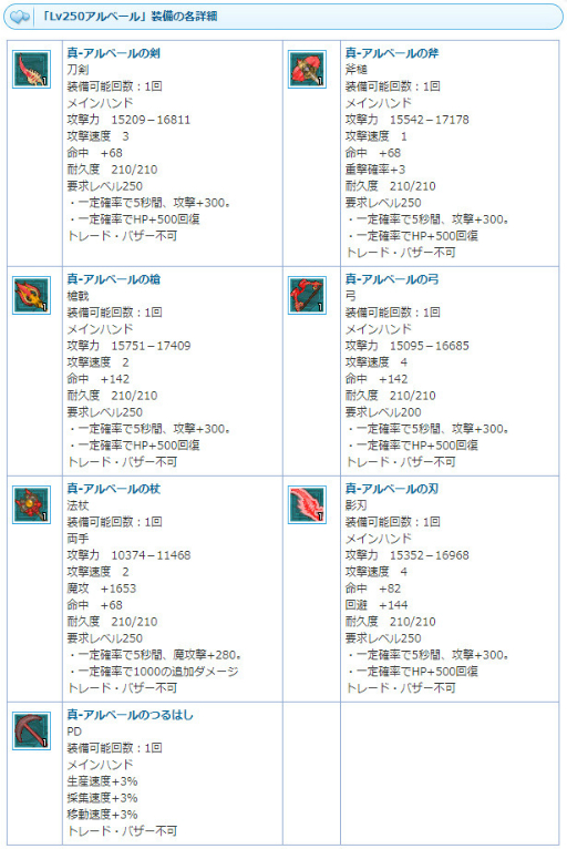 ���������꡼ No.010�Υ���ͥ������ / ��AngelLoveONLINE�פǥ��٥�ȡ����결����١���פ�����