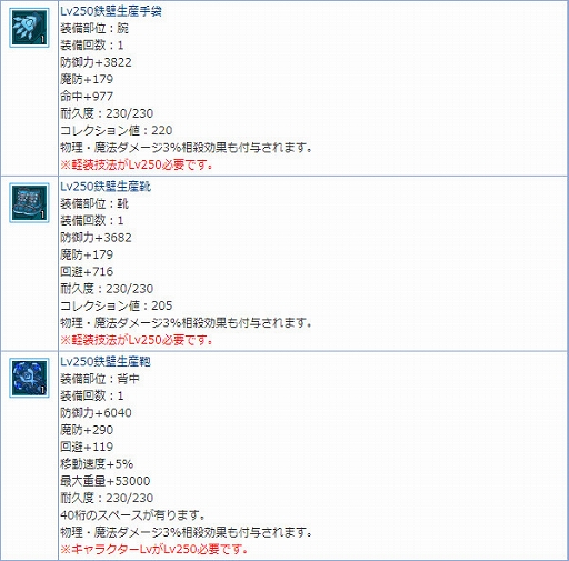 ���������꡼ No.012�Υ���ͥ������ / ��AngelLoveONLINE�ס������󥸥������ȡָ����¾�פ�����