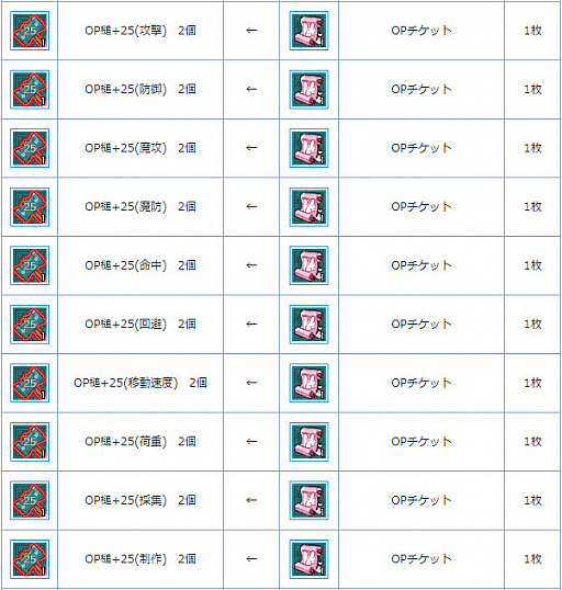 画像ギャラリー No.006のサムネイル画像 / 「AngelLoveONLINE」,エンジェルモールに「OPチケット」が登場。OP槌との交換に利用可能