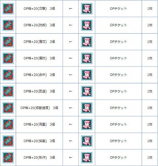 画像ギャラリー No.007のサムネイル画像 / 「AngelLoveONLINE」,エンジェルモールに「OPチケット」が登場。OP槌との交換に利用可能