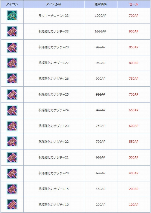 画像ギャラリー No.011のサムネイル画像 / 「AngelLoveONLINE」で「乗り物の卵」の販売&「強化関連アイテムセットセール」が開催