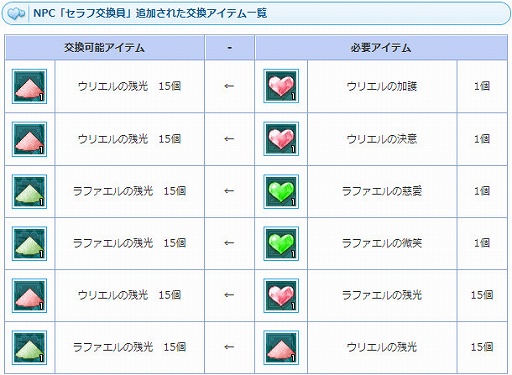 ���������꡼ No.007�Υ���ͥ������ / ��AngelLoveONLINE�ץ��󥸥���⡼��ǡ֥��ꥨ�����ʿ�Ƚ�ˡס֥�ե��������ʻ��ۡˡ״��ָ�������