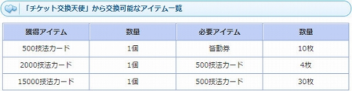 ꡼ No.007 | AngelLoveONLINEסз򽸤ƥƥȸ򴹤Ǥ륤٥ȡŷȤγСפ