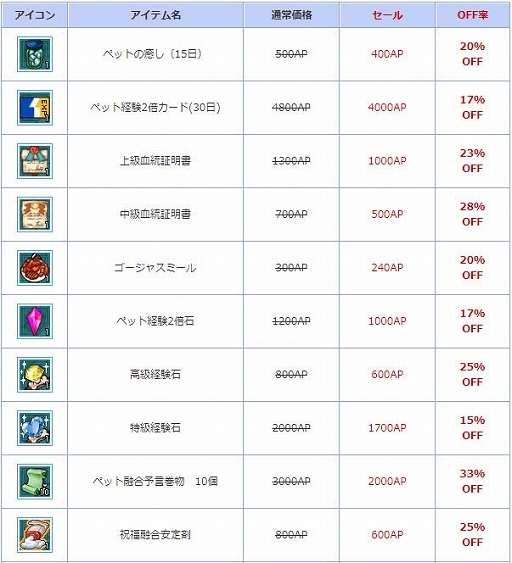 ꡼ No.009 | AngelLoveONLINEסз򽸤ƥƥȸ򴹤Ǥ륤٥ȡŷȤγСפ