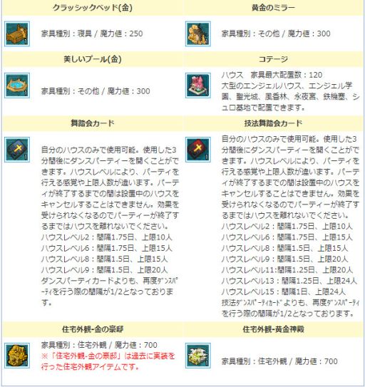 画像ギャラリー No.013のサムネイル画像 / 「AngelLoveONLINE」,ゴールデンウィークイベント2020「ゴールド伯爵を癒せ!」が本日スタート