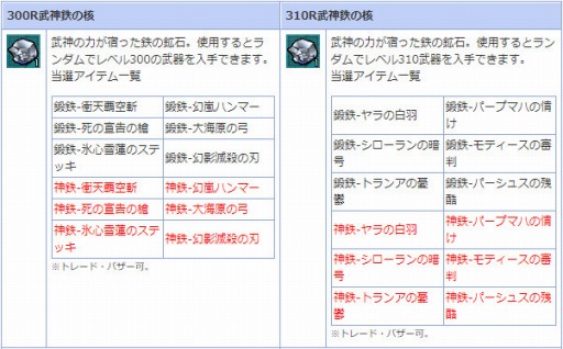 ���������꡼ No.005�Υ���ͥ������ / ��AngelLoveONLINE�ס����󥸥���⡼��ˡ����Ŵ����(Lv300-340)�פ��о�