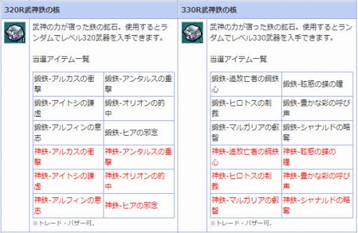 ���������꡼ No.006�Υ���ͥ������ / ��AngelLoveONLINE�ס����󥸥���⡼��ˡ����Ŵ����(Lv300-340)�פ��о�