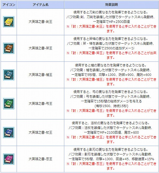 ꡼ No.018 | AngelLoveONLINEס󥸥ȡ֥ȥذפ