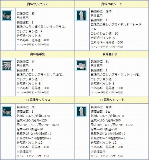 画像ギャラリー No.008のサムネイル画像 / 「AngelLoveONLINE」,限定アイテムが手に入るイベント「過保護な花婿」が開催