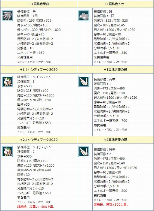 画像ギャラリー No.009のサムネイル画像 / 「AngelLoveONLINE」,限定アイテムが手に入るイベント「過保護な花婿」が開催