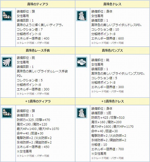 画像ギャラリー No.011のサムネイル画像 / 「AngelLoveONLINE」,限定アイテムが手に入るイベント「過保護な花婿」が開催