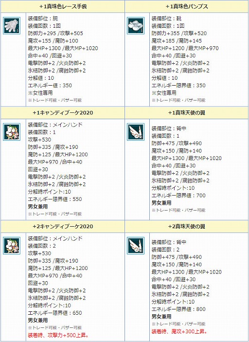 画像ギャラリー No.012のサムネイル画像 / 「AngelLoveONLINE」,限定アイテムが手に入るイベント「過保護な花婿」が開催