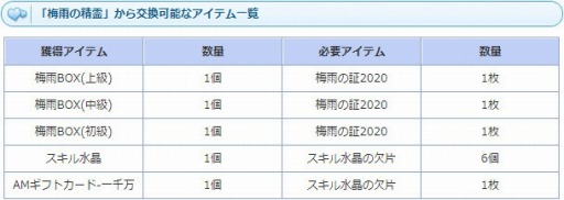 画像ギャラリー No.015のサムネイル画像 / 「AngelLoveONLINE」,イベント「梅雨を乗り切れ!」が本日スタート
