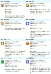 ���������꡼ No.005�Υ���ͥ������ / ��AngelLoveONLINE�פǡ֥�����ʡ�ޥ����åȤ���פ����䳫�ϡ�7��9���ޤ�