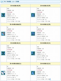 画像ギャラリー No.009のサムネイル画像 / 「AngelLoveONLINE」,限定アクセサリーが手に入るイベント“帰ってきた!熱血アイス屋!”を開催