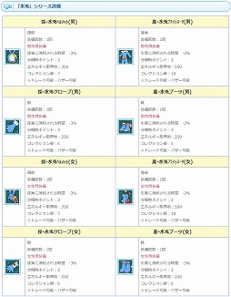 画像ギャラリー No.010のサムネイル画像 / 「AngelLoveONLINE」,限定アクセサリーが手に入るイベント“帰ってきた!熱血アイス屋!”を開催