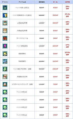 画像ギャラリー No.008のサムネイル画像 / 「AngelLoveONLINE」,呪石の卵(Lv330)が販売開始。ペット関連アイテムセールなども実施中