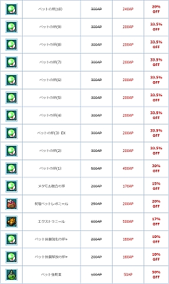 画像ギャラリー No.009のサムネイル画像 / 「AngelLoveONLINE」,呪石の卵(Lv330)が販売開始。ペット関連アイテムセールなども実施中