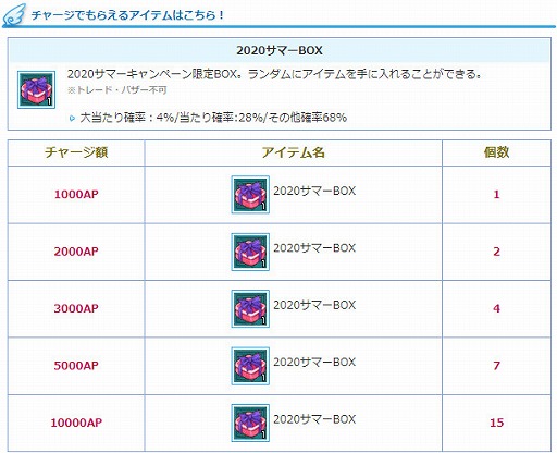 ���������꡼ No.011�Υ���ͥ������ / ��AngelLoveONLINE�פǡ����٥�ȡ��ƺפꥤ�٥��2020������