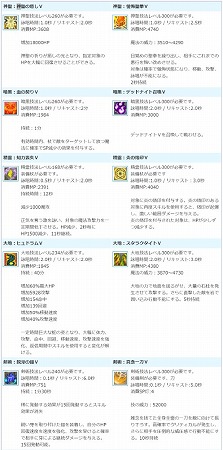 ���������꡼ No.012�Υ���ͥ������ / ��AngelLoveONLINE�ס��Ȥ�����٥�� 2020����1�Ƥ�������������