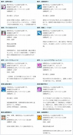 ���������꡼ No.013�Υ���ͥ������ / ��AngelLoveONLINE�ס��Ȥ�����٥�� 2020����1�Ƥ�������������