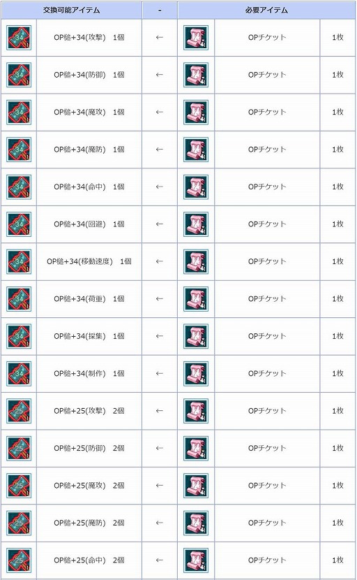 ���������꡼ No.003�Υ���ͥ������ / ��AngelLoveONLINE�ס�����饯�����Υ�٥�夲����Ω�ĥ��٥�ȡȶ���ŷ�Ȥε�ˡ��å���ɤ򳫺�