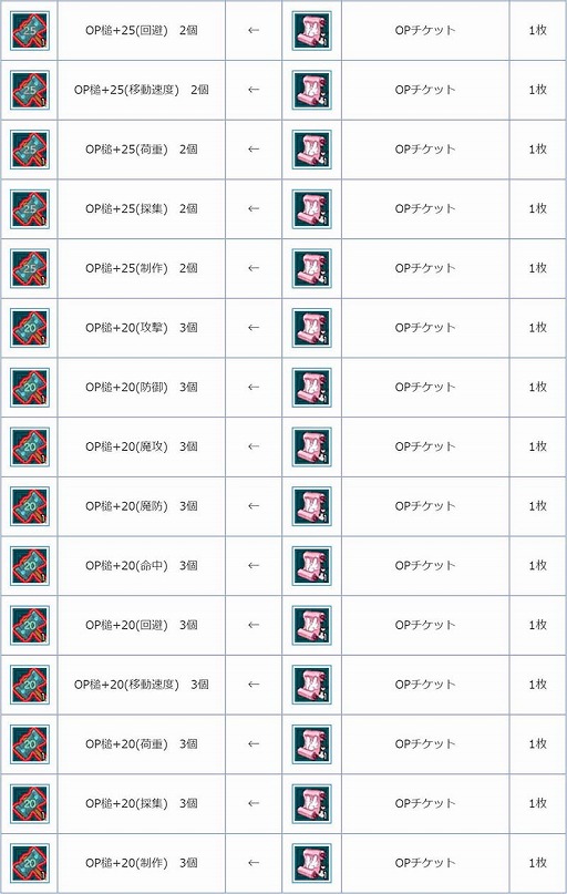 ���������꡼ No.004�Υ���ͥ������ / ��AngelLoveONLINE�ס�����饯�����Υ�٥�夲����Ω�ĥ��٥�ȡȶ���ŷ�Ȥε�ˡ��å���ɤ򳫺�