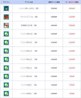 画像ギャラリー No.006のサムネイル画像 / 「AngelLoveONLINE」でイベント“クマの楽園の探究者”が開催。ペット関連アイテムセールの実施も