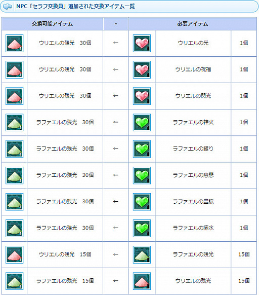 画像ギャラリー No.007のサムネイル画像 / 「AngelLoveONLINE」,期間限定で“セラフの卵(烙音)”を販売