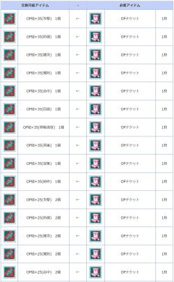 画像ギャラリー No.004のサムネイル画像 / 「AngelLoveONLINE」にOPチケットと融合ペットの卵 2021が登場