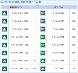 ���������꡼ No.008�Υ���ͥ������ / ��AngelLoveONLINE�ס����󥸥���⡼��ˡ֥��ꥨ�����(����)�ס��֥�ե��������(����)�פ��о�