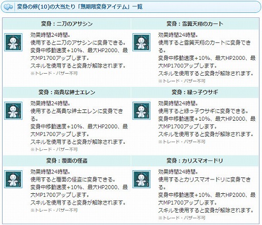 ���������꡼ No.011�Υ���ͥ������ / ��AngelLoveONLINE�ס����󥸥���⡼��ˡ����Ŵ�����320-360�ˡɤ��о�