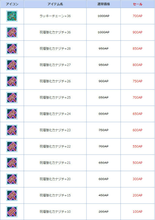 画像ギャラリー No.003のサムネイル画像 / 「AngelLoveONLINE」,通常の秘境MAPより獲得経験値が高い“水無月秘境”が期間限定で実装