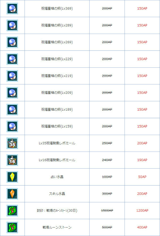 画像ギャラリー No.004のサムネイル画像 / 「AngelLoveONLINE」,通常の秘境MAPより獲得経験値が高い“水無月秘境”が期間限定で実装