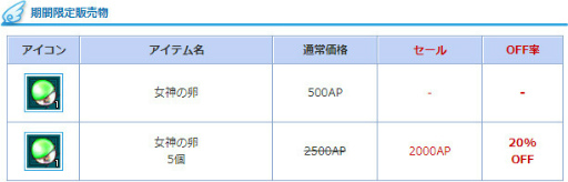 画像ギャラリー No.005のサムネイル画像 / 「AngelLoveONLINE」,通常の秘境MAPより獲得経験値が高い“水無月秘境”が期間限定で実装