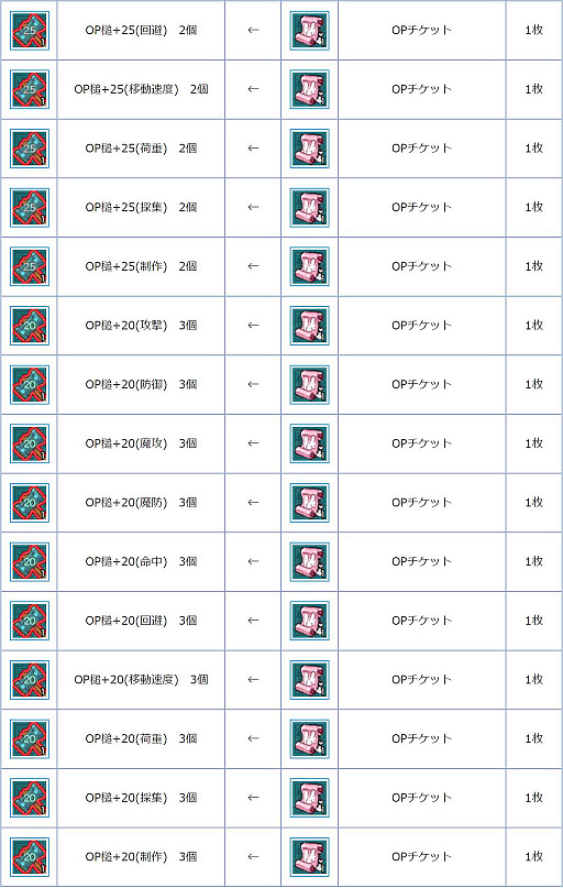 画像ギャラリー No.006のサムネイル画像 / 「AngelLoveOnline」,“OP チケット”が期間限定で販売