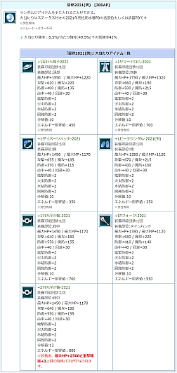 ���������꡼ No.007�Υ���ͥ������ / ��AngelLoveONLINE�ס����٥�ȡ���ʪ�������õ��ԡɤ����š����ָ���Ȳ��� 2021�ɤ�ȯ��