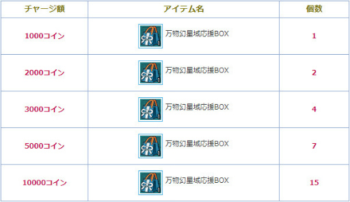 画像ギャラリー No.008のサムネイル画像 / 「AngelLoveONLINE」,大型アップデート“万物幻星域”が実装