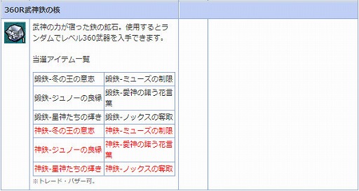 ���������꡼ No.007�Υ���ͥ������ / ��AngelLoveONLINE�פǡ����Ŵ����(320-360)�ɤκ��Τ���������