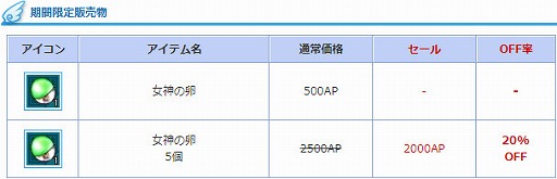 ���������꡼ No.011�Υ���ͥ������ / ��AngelLoveONLINE�פǡ����Ŵ����(320-360)�ɤκ��Τ���������