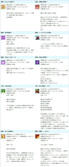 ���������꡼ No.003�Υ���ͥ������ / ��AngelLoveONLINE�פǸ��ꥢ���ƥब������ǽ�ʥ��٥�ȡ��߿��ͤ�����Ȣ�ɤ�����