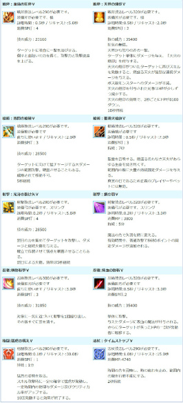 ���������꡼ No.004�Υ���ͥ������ / ��AngelLoveONLINE�פǸ��ꥢ���ƥब������ǽ�ʥ��٥�ȡ��߿��ͤ�����Ȣ�ɤ�����